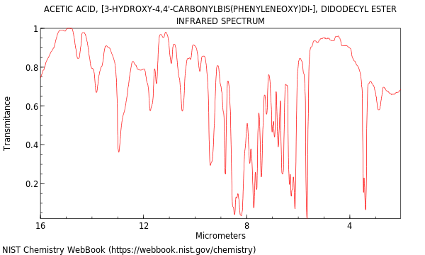 IR spectrum