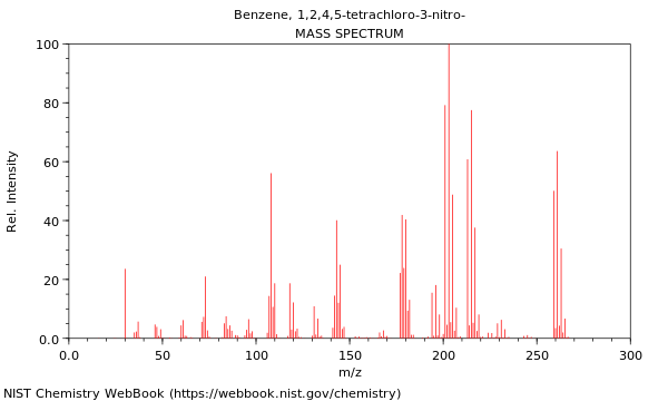 Mass spectrum