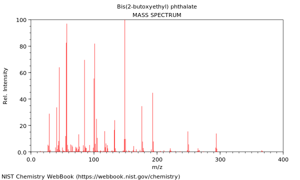 Mass spectrum