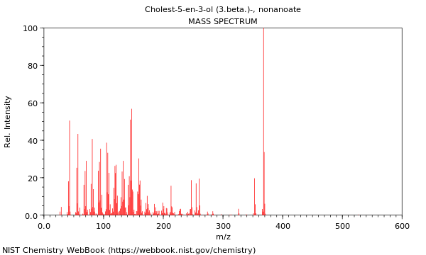 Mass spectrum