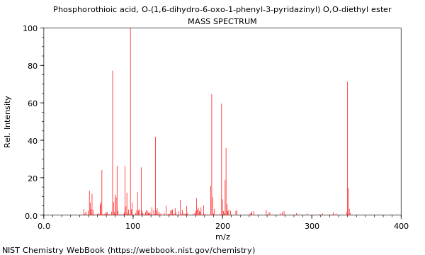 Mass spectrum