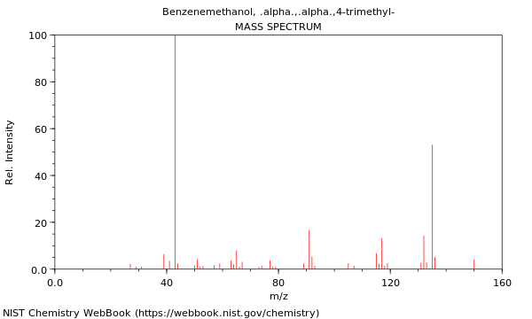 Mass spectrum