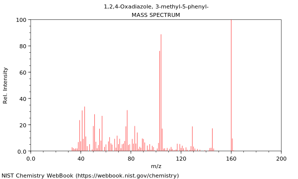 Mass spectrum