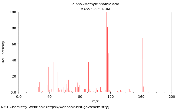 Mass spectrum