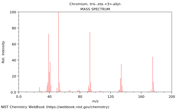 Mass spectrum