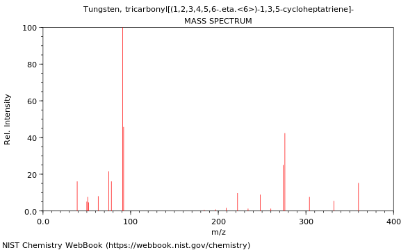 Mass spectrum