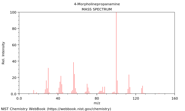 Mass spectrum