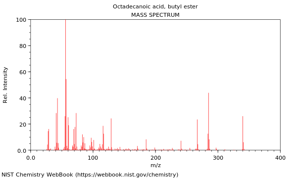 Mass spectrum