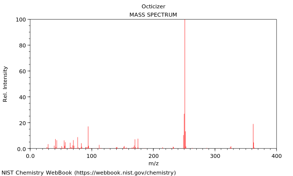 Mass spectrum