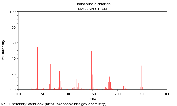 Mass spectrum