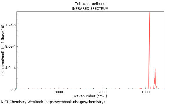 IR spectrum