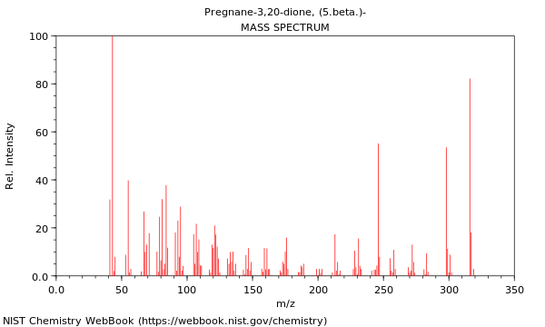 Mass spectrum