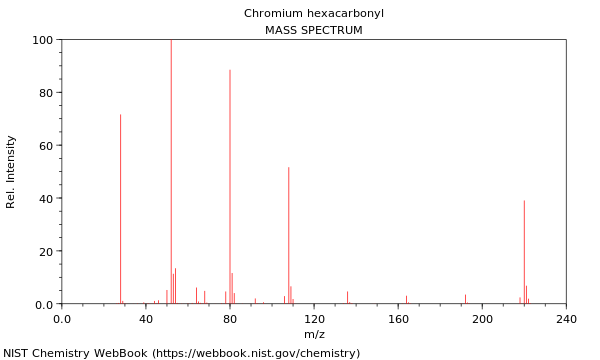 Mass spectrum