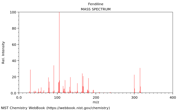 Mass spectrum