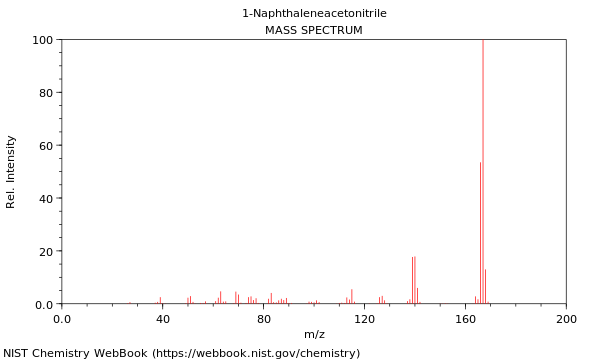 Mass spectrum