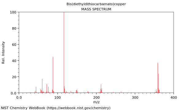 Mass spectrum