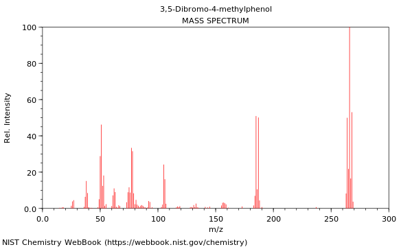 Mass spectrum