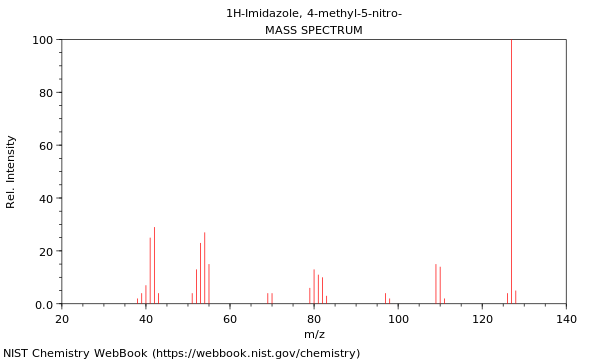 Mass spectrum