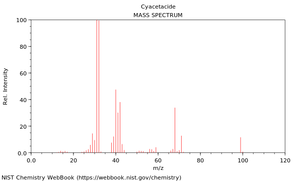 Mass spectrum