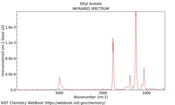 IR spectrum