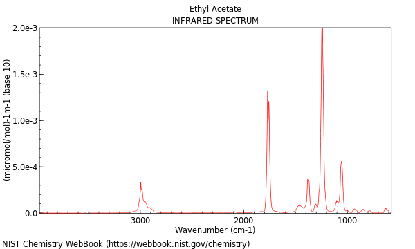 IR spectrum