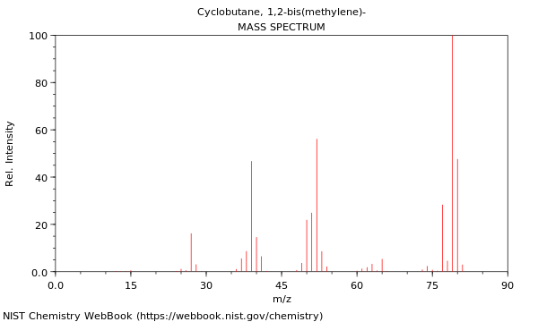 Mass spectrum