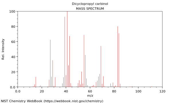 Mass spectrum