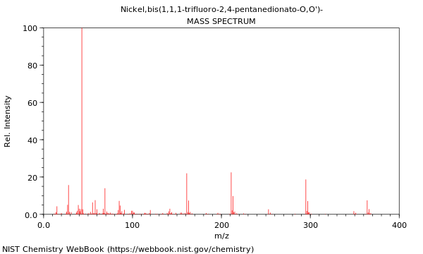 Mass spectrum