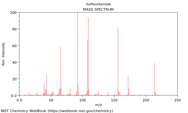 Mass spectrum