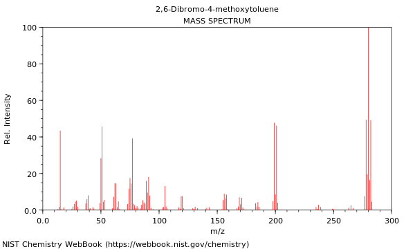 Mass spectrum