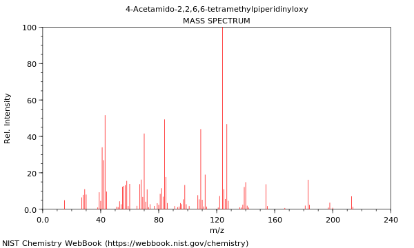 Mass spectrum