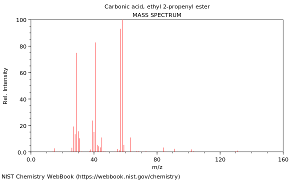 Mass spectrum