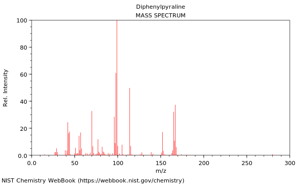 Mass spectrum