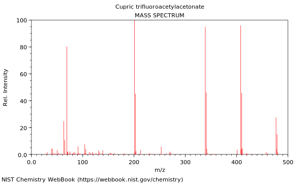 Mass spectrum