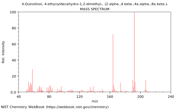 Mass spectrum