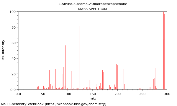 Mass spectrum