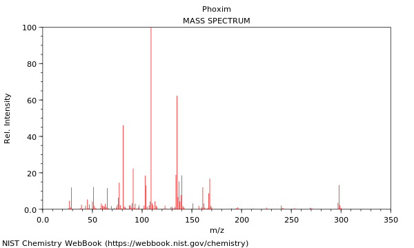 Mass spectrum