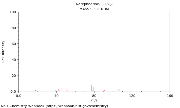 Mass spectrum