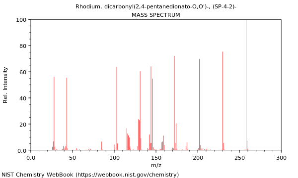 Mass spectrum