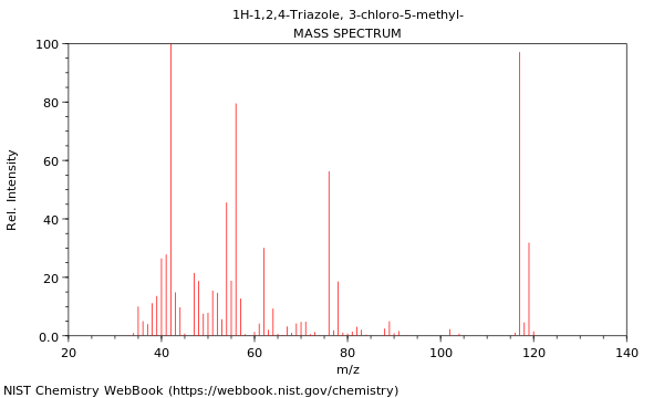 Mass spectrum