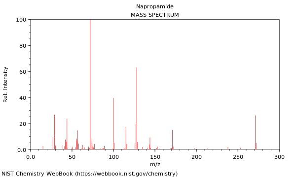 Mass spectrum