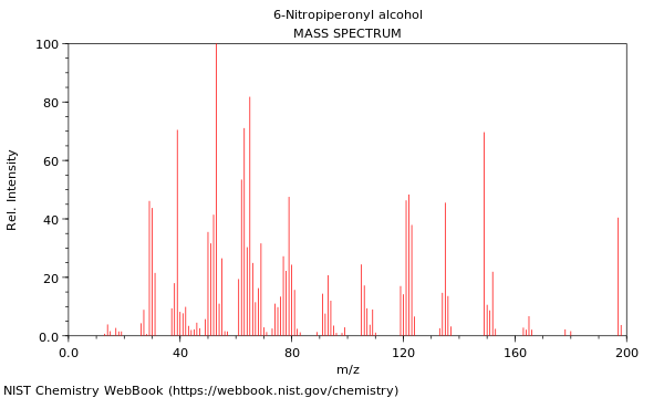 Mass spectrum