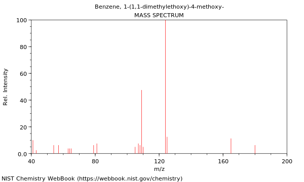 Mass spectrum