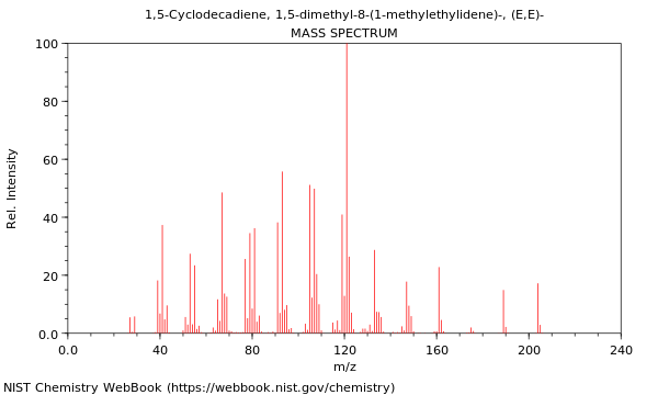 Mass spectrum