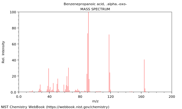 Mass spectrum