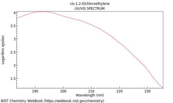 UVVis spectrum