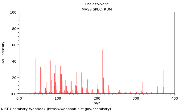 Mass spectrum