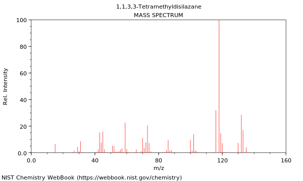 Mass spectrum