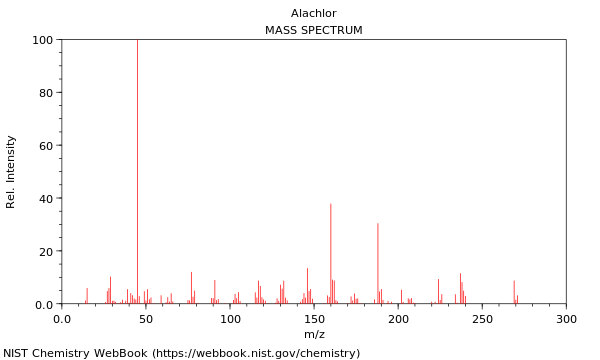 Mass spectrum