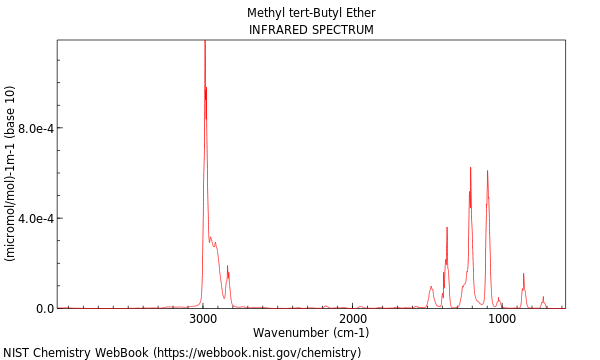 IR spectrum